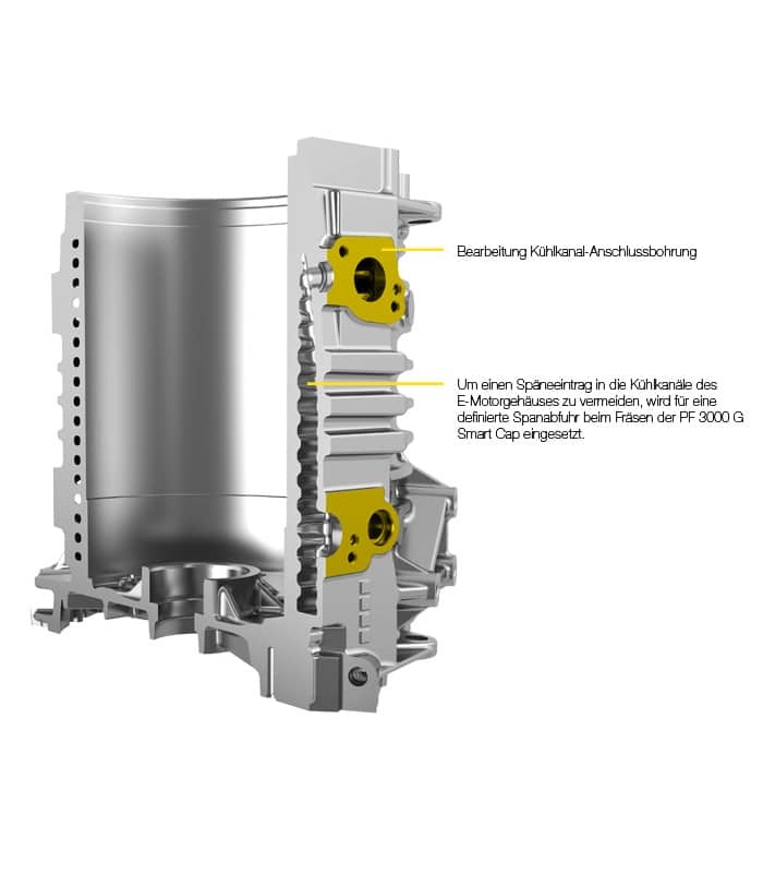 Querschnitt der Statorbohrung Querschnitt der Statorbohrung